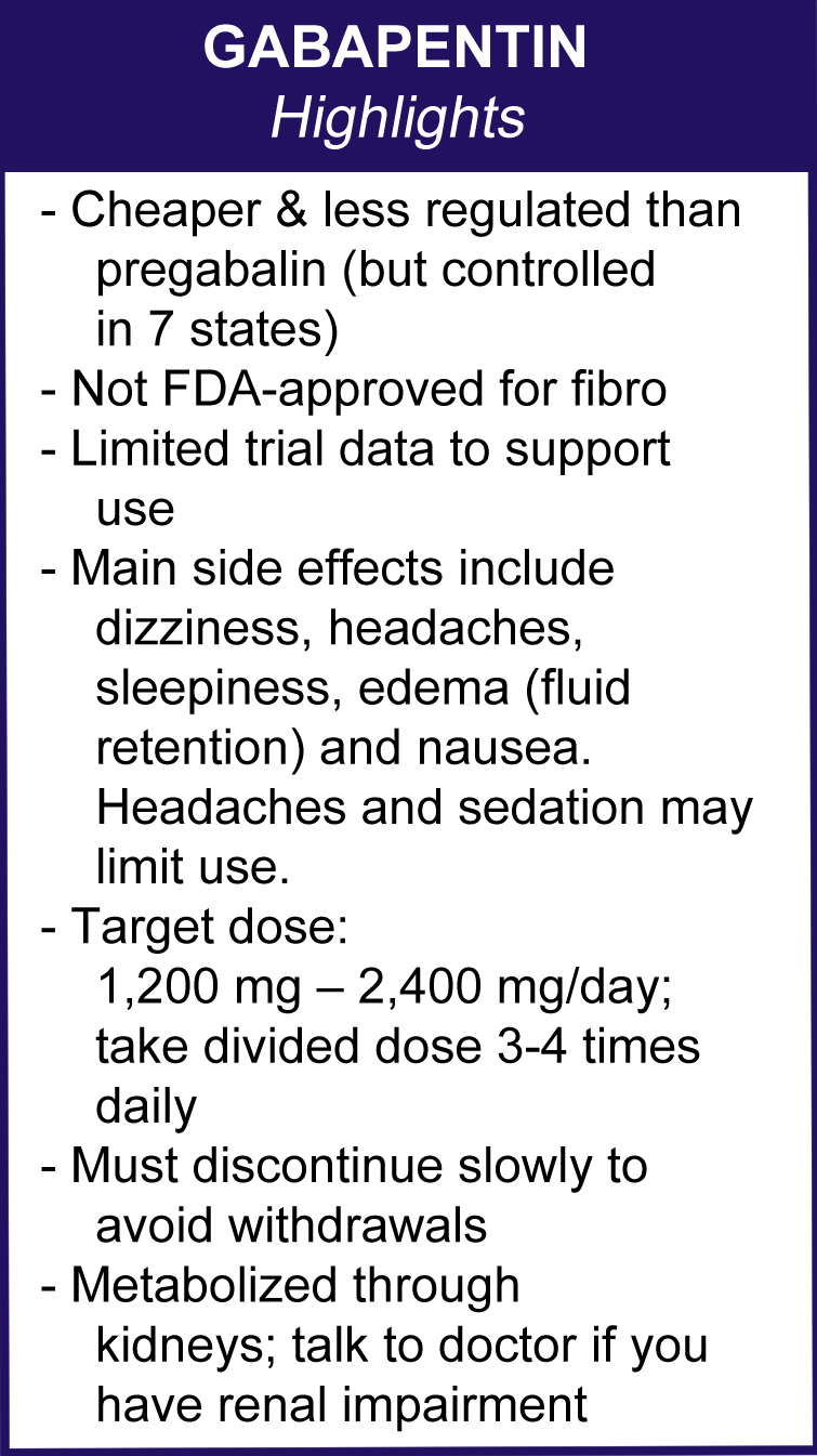 Table showing key points on using gabapentin for fibromyalgia pain.