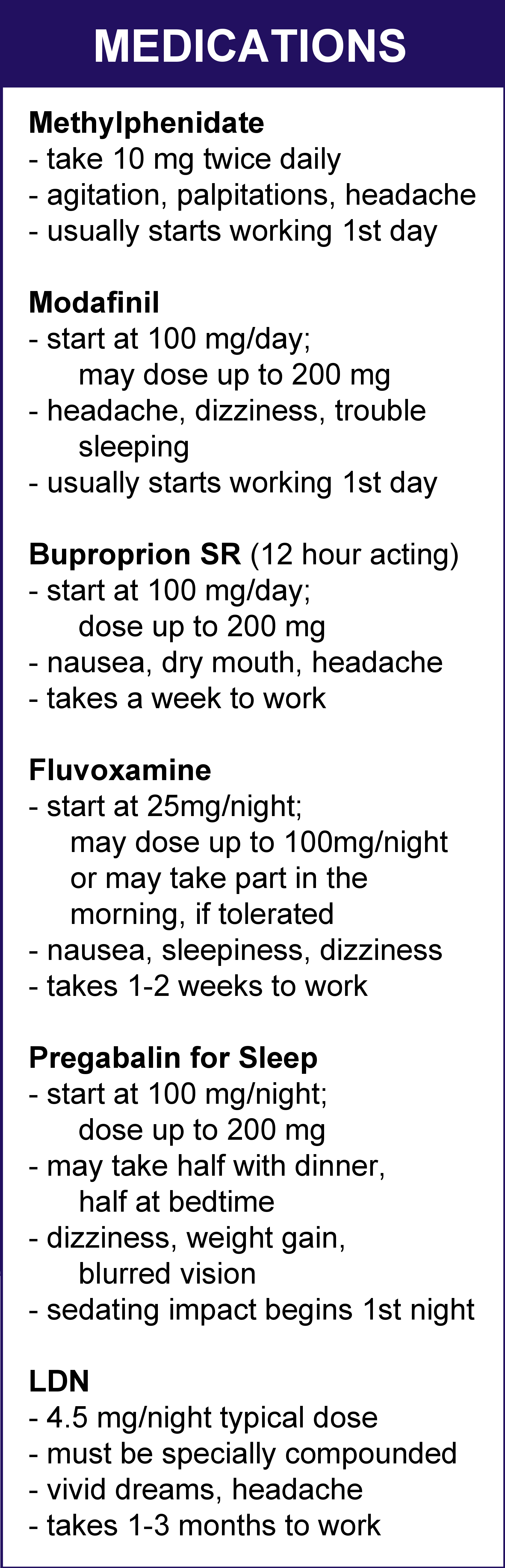 Table of medication to treat fibromyalgia fatigue, listing the doses and side effects.